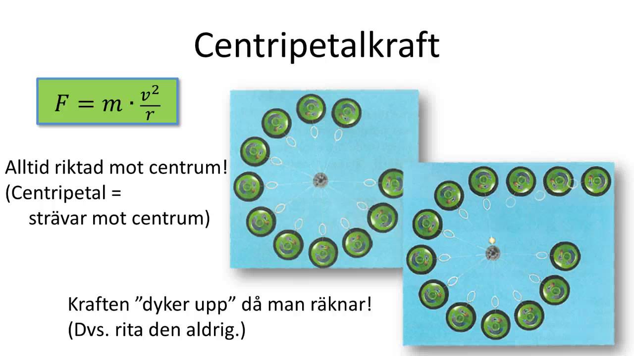 Gy Fysik 2 Heureka Kap 4 Centralrörelse Kapitelsammanfattning