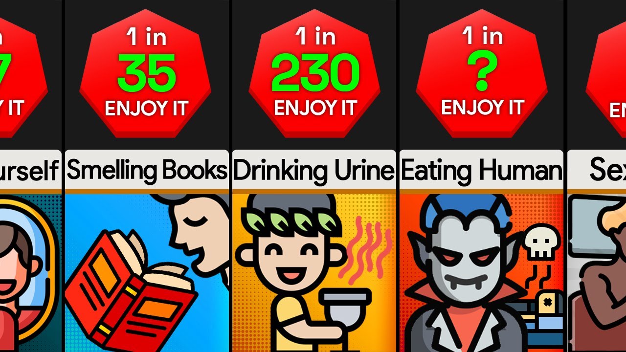 Probability Comparison: Weirdest Things People Enjoy