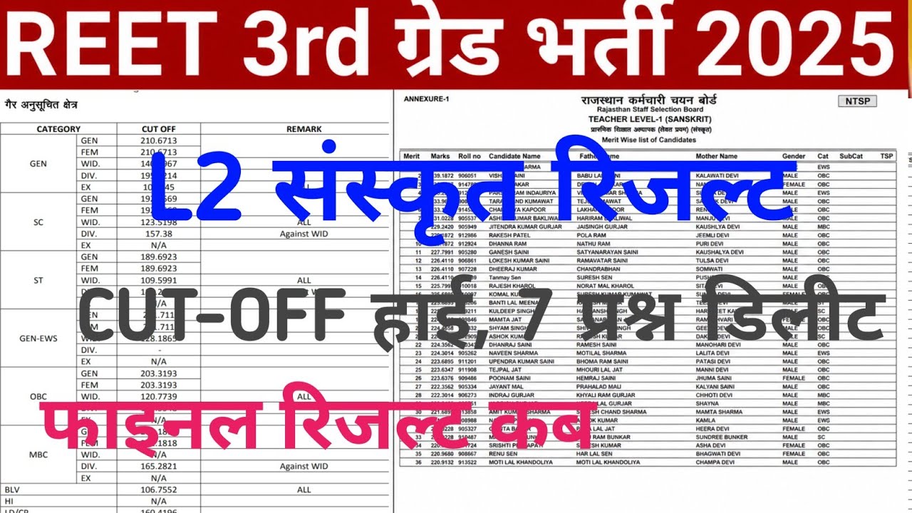Reet Mains L2 Sanskrit result/Reet 3rd grade Result 2026/Reet mains Cut-Off 2026/3rd grade result 