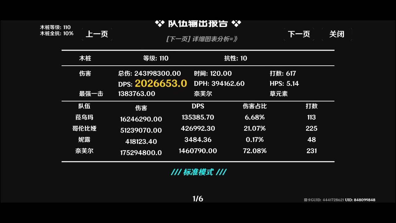 蛇鹿哥妮「月綻放200萬DPS」