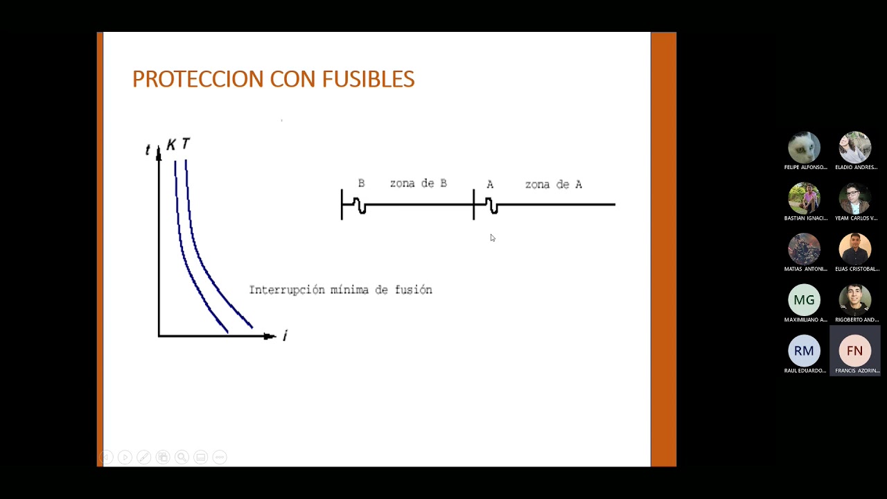 Protecciones de Lineas de Transmisión   clase 1, sobrecorriente