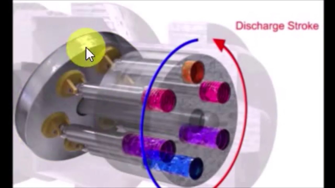 SWASH PLATE AXIAL PISTON PUMP (HOW IT WORK) WITH ANIMATION #pump @ADITYASHARMAACADEMY