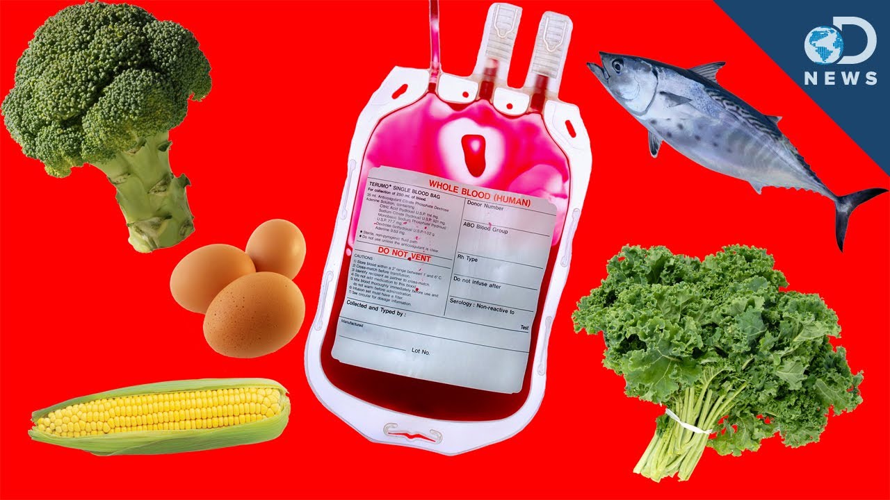 Debunking the Blood Type Diet