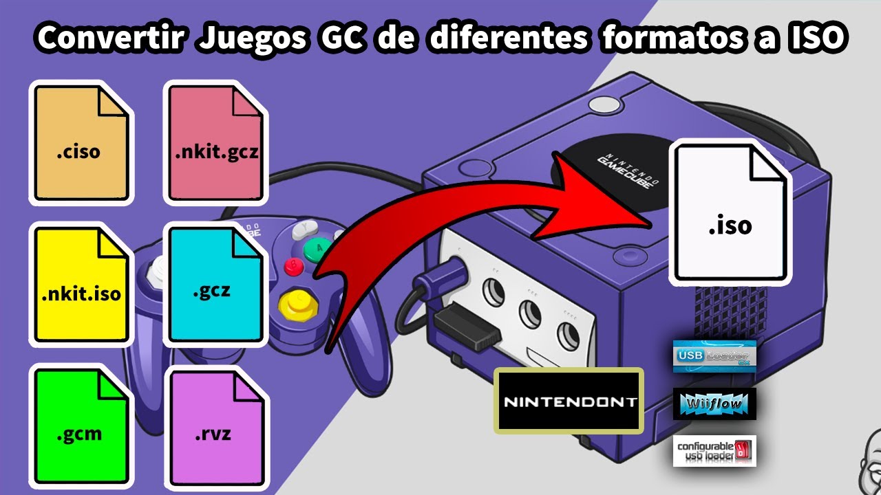 🔧Convertir formatos NKIT.ISO - CISO - GCM - RVZ - NKIT.GCZ a ISO y su uso en Nintendo Wii🔧
