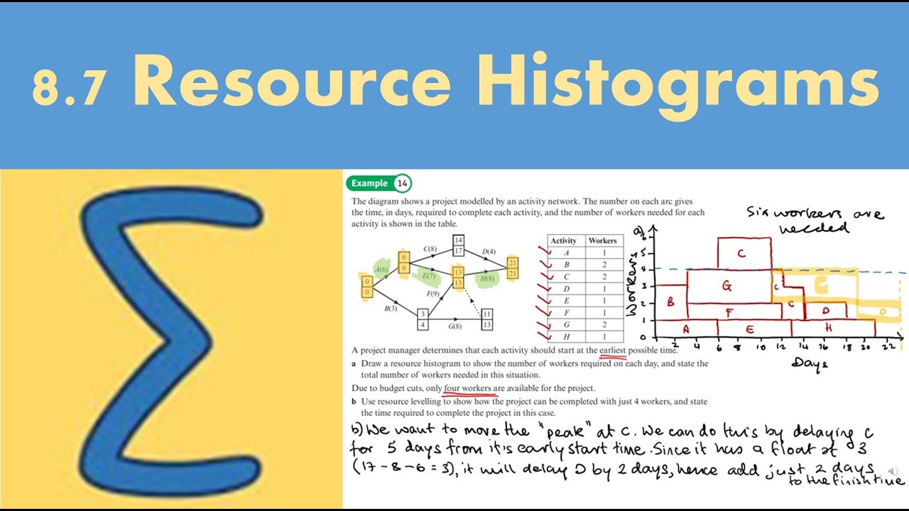 8.7 Resource histograms (DECISION 1 - Chapter 8: Critical path analysis)