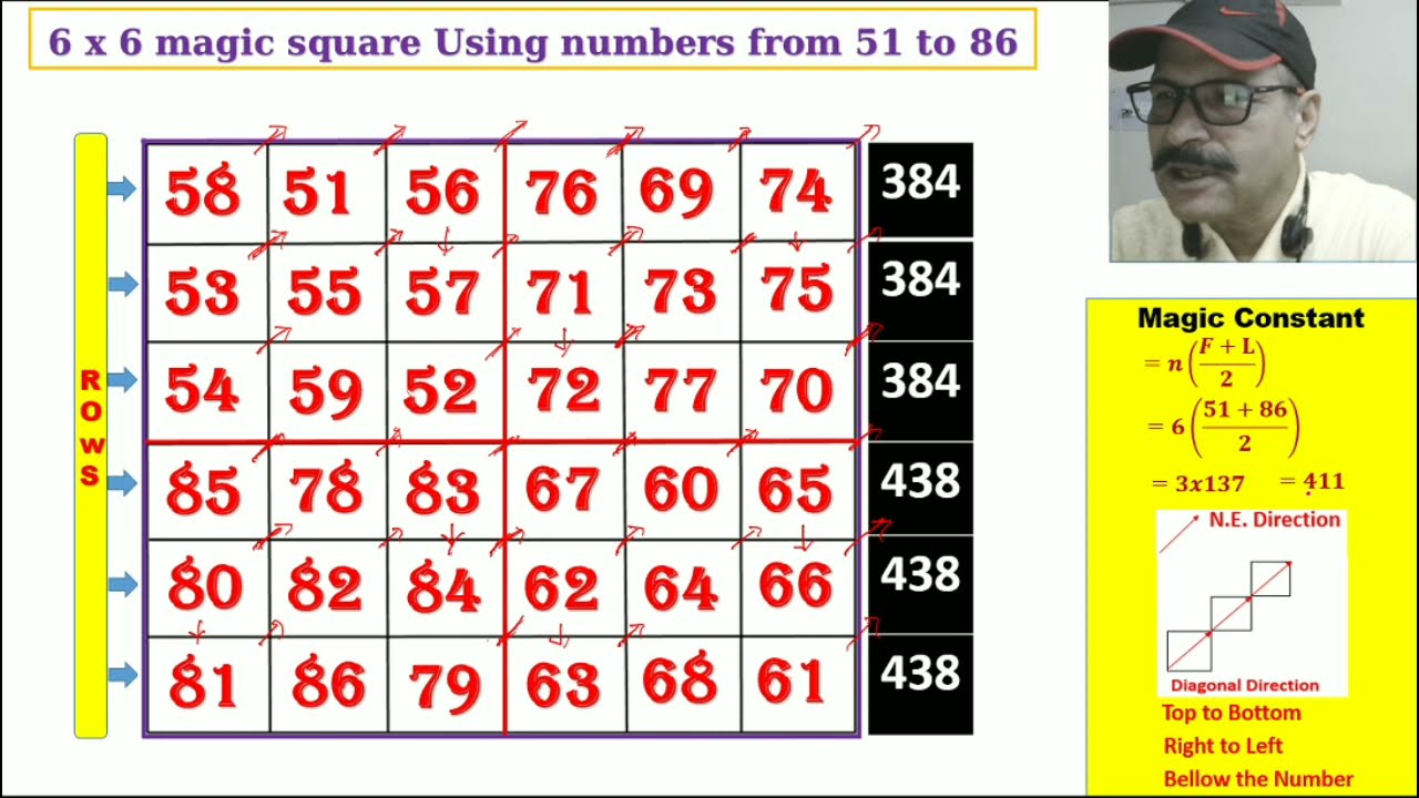 6x6 magic square #Maths magic square trick of 6 by 6 complete solution ( 6*6 जादुई वर्ग भरना आसान)