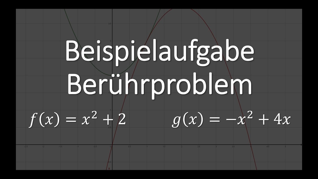 Ber&uuml;hrpunkt zweier Funktionen berechnen