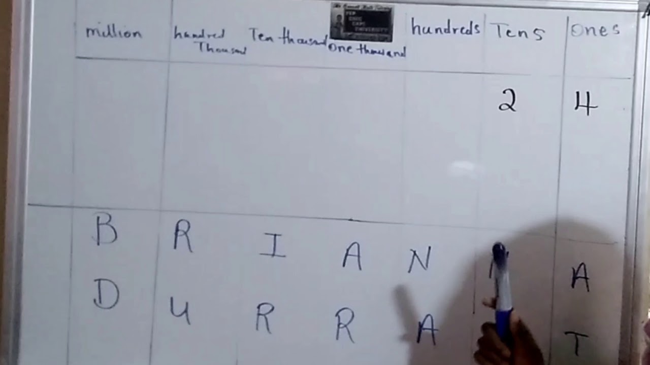 Place Value (Brianna Durrant)