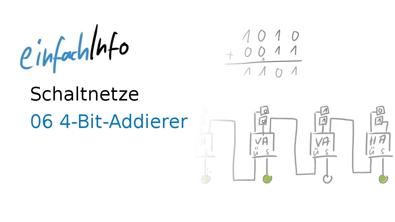 06 Schaltnetze - 4-Bit-Addierer