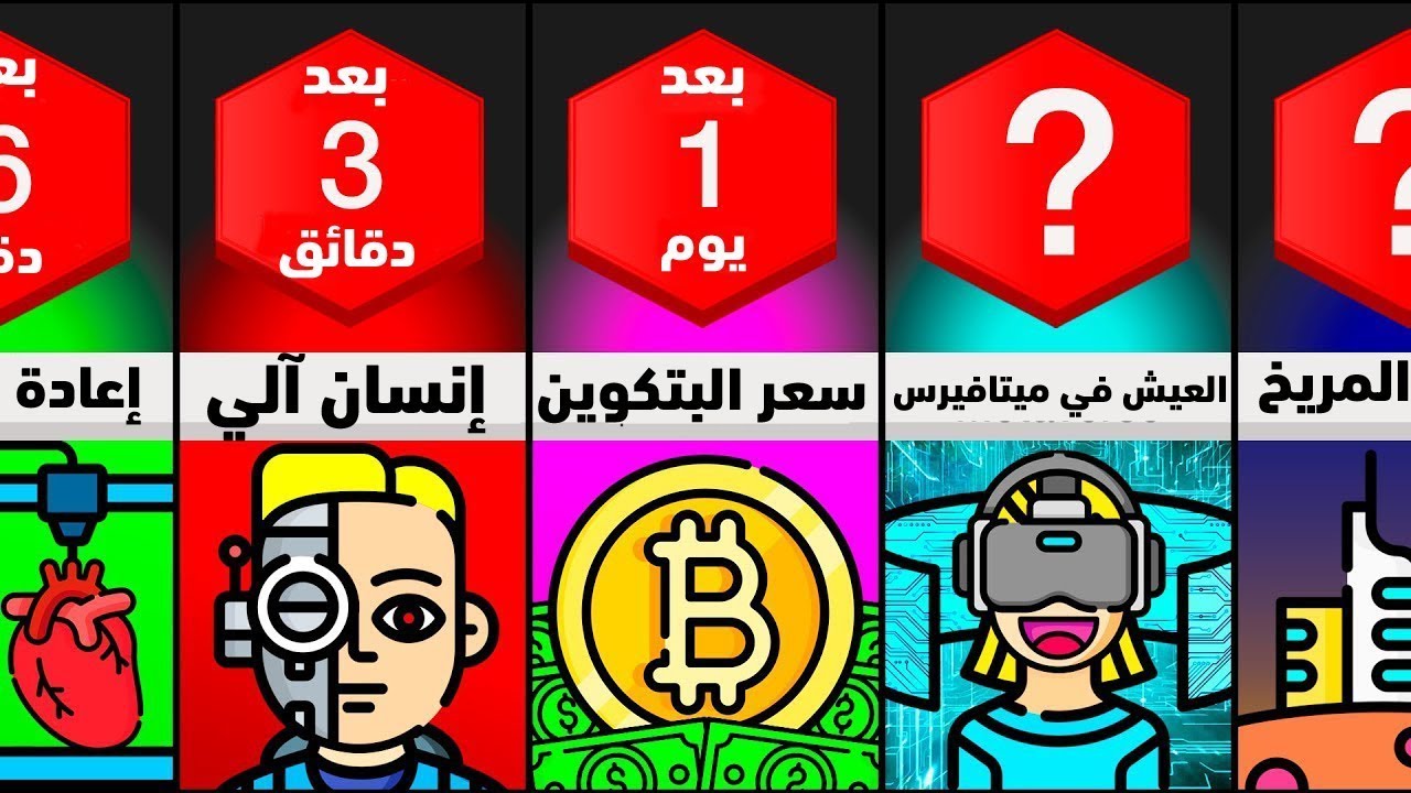 تخيل انك تستيقظ وتجد نفسك بعد 100 سنة 😱 ابتعد عن ....