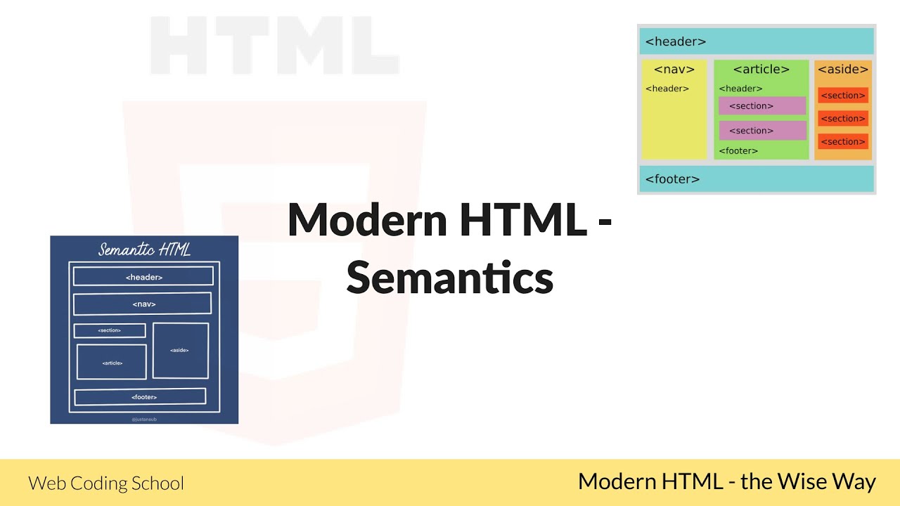 Learn HTML - Semantics