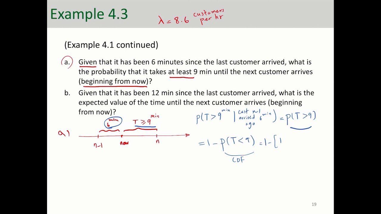 Introduction to Exponential Random Variable - Memoryless Property