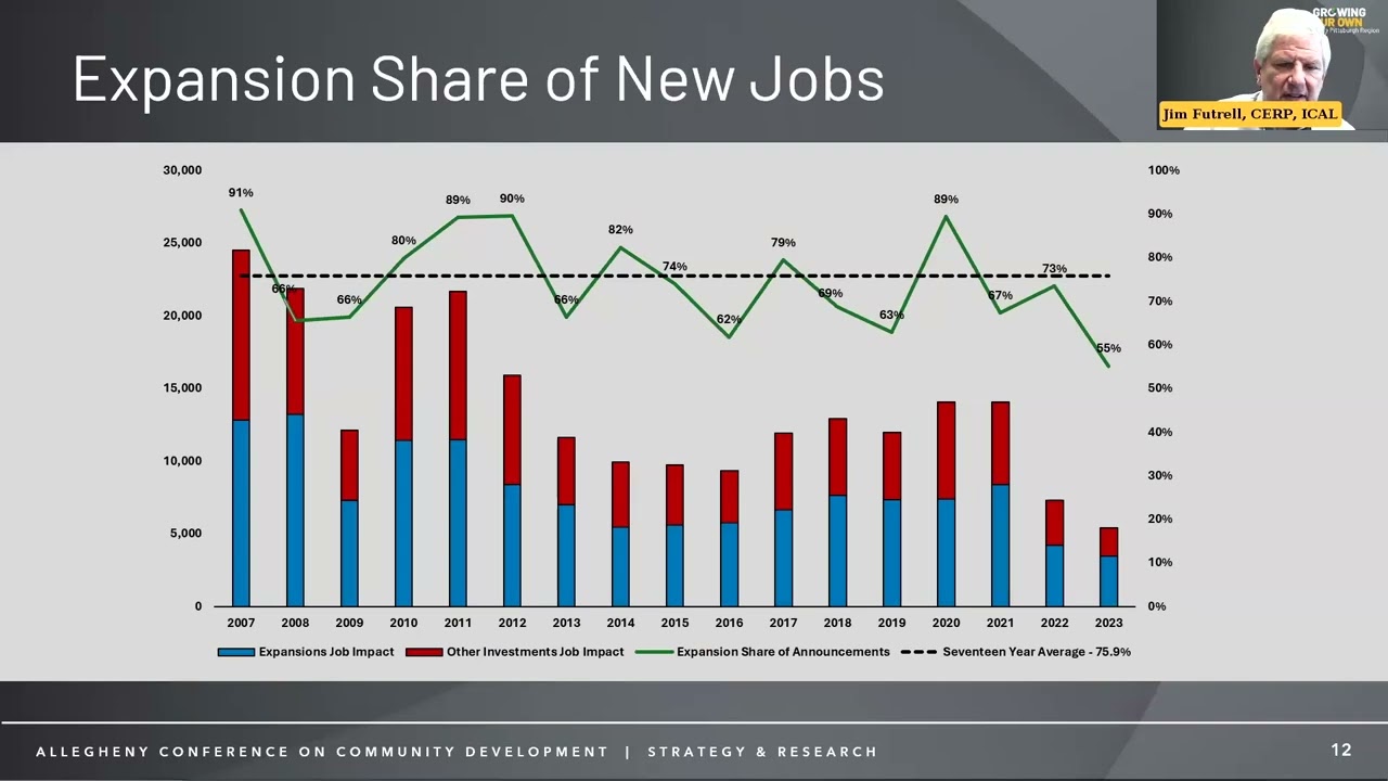 The Impact of Regional Business Expansion: Why &ldquo;Growing Our Own&rdquo; Matters &ndash; July 11, 2024