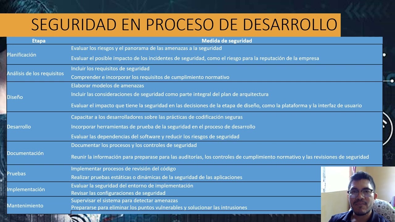 SEGURIDAD Y PROTECCI&Oacute;N DEL SOFTWARE