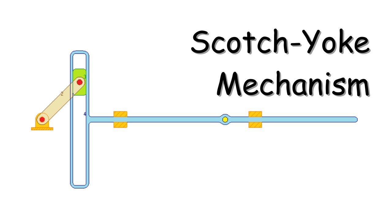 Scotch-Yoke Mechanism (With Animation)