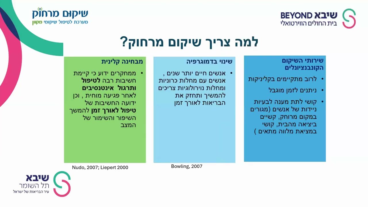 נלחמים על הבריאות שלך - שיקום מרחוק