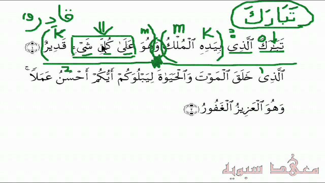 Learn Advanced Arabic - Quran Grammatical Analysis