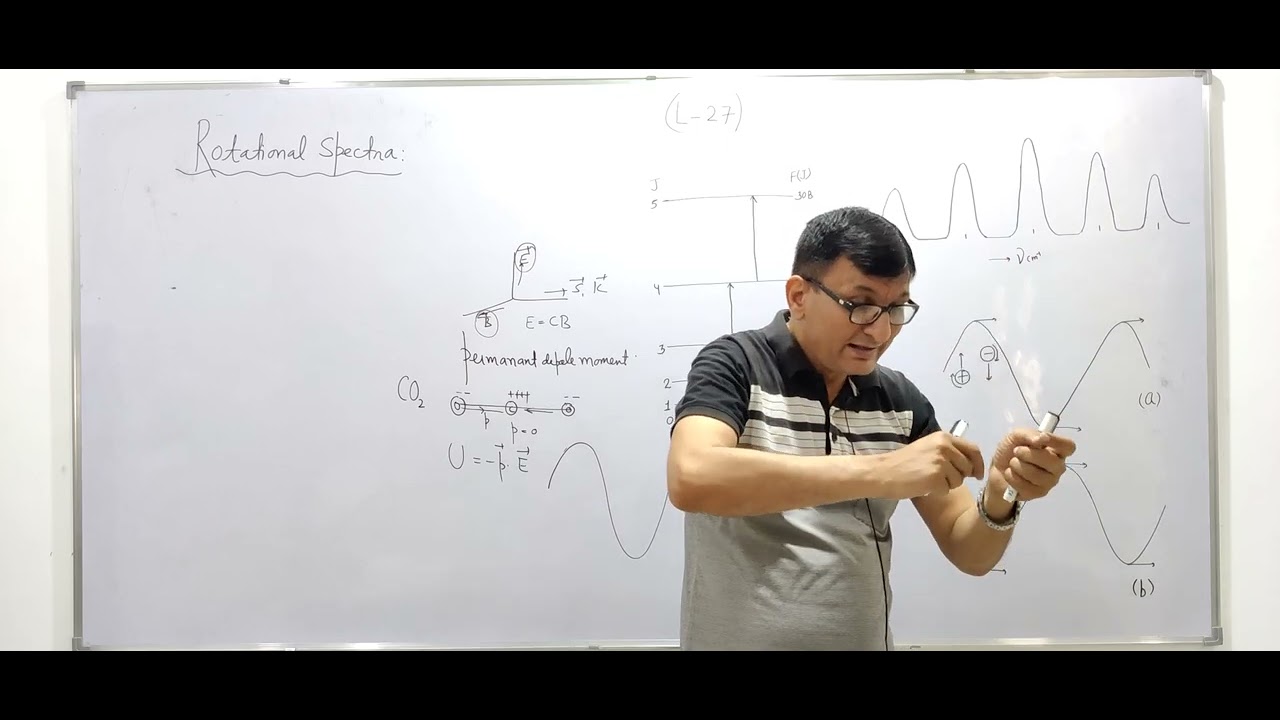 Rotational Spectra ( Full Analysis)