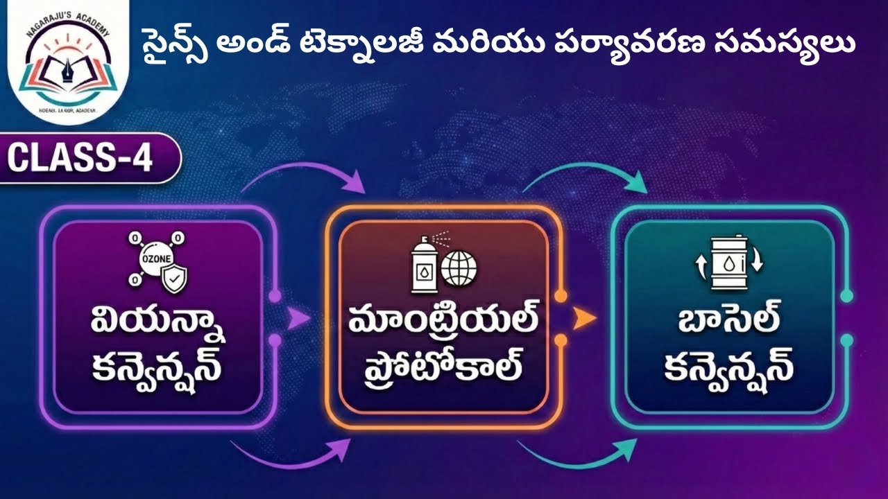 SCIENCE&TECHNOLOGY|| CLASS-4||Montreal Protocol||APPSC||TGPSC||NAGARAJU SIR