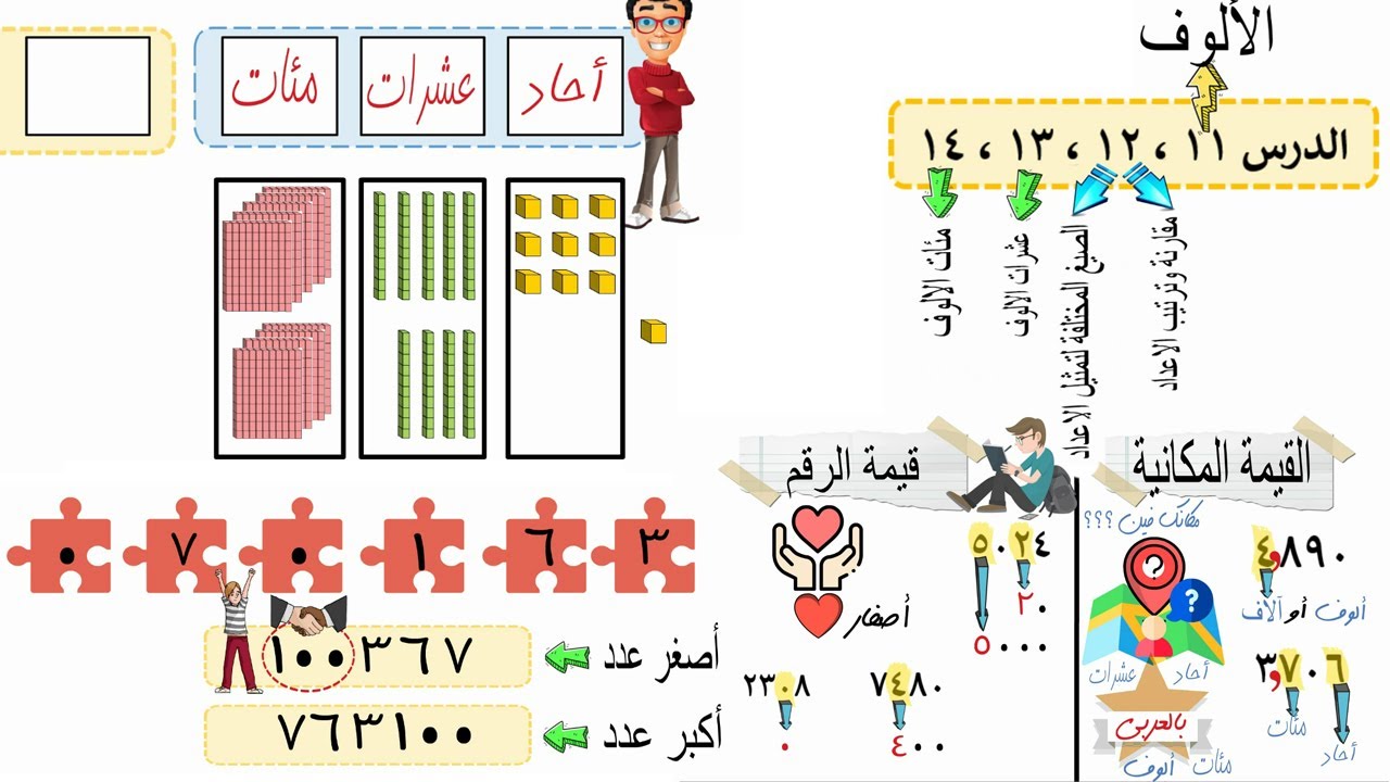 الالوف وعشرات الالوف ومئات الالوف 🔏للصف الثالث الابتدائي📚