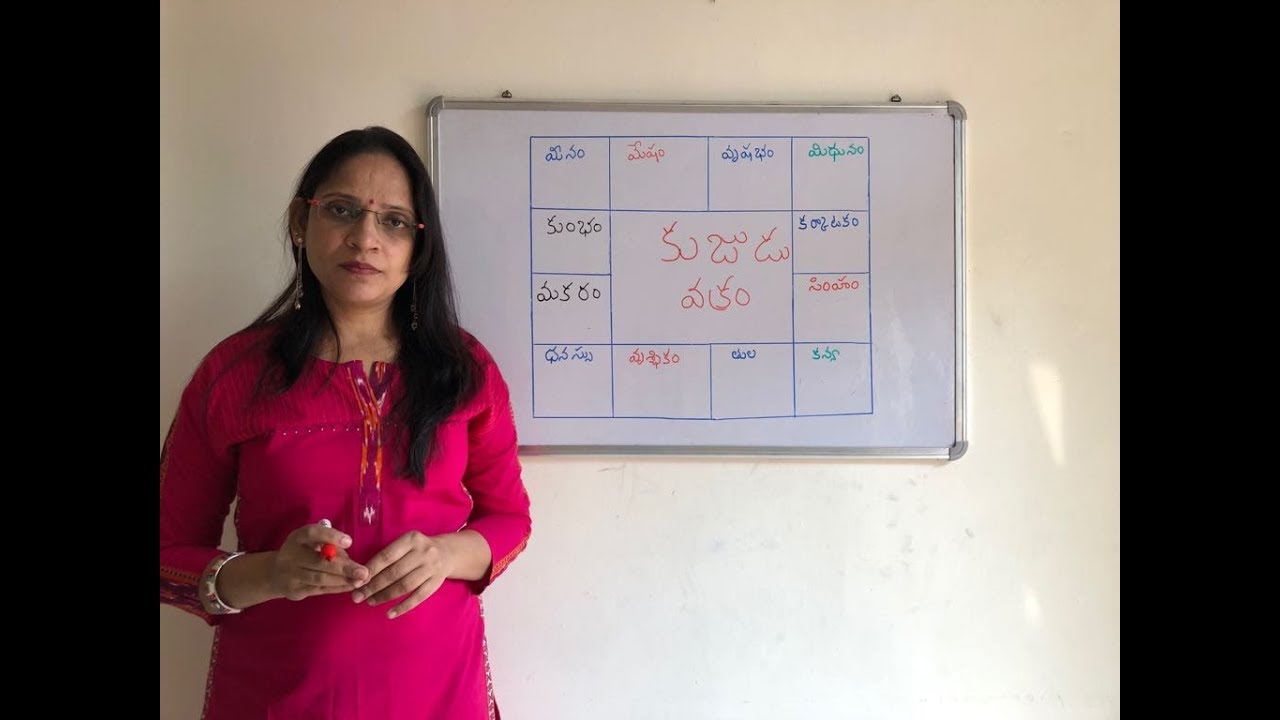 Mars retro (vakram). MS astrology, learn astrology in telugu series,