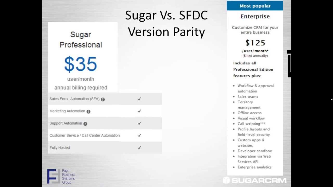 SugarCRM Vs Salesforce.com Presentation - Part 1