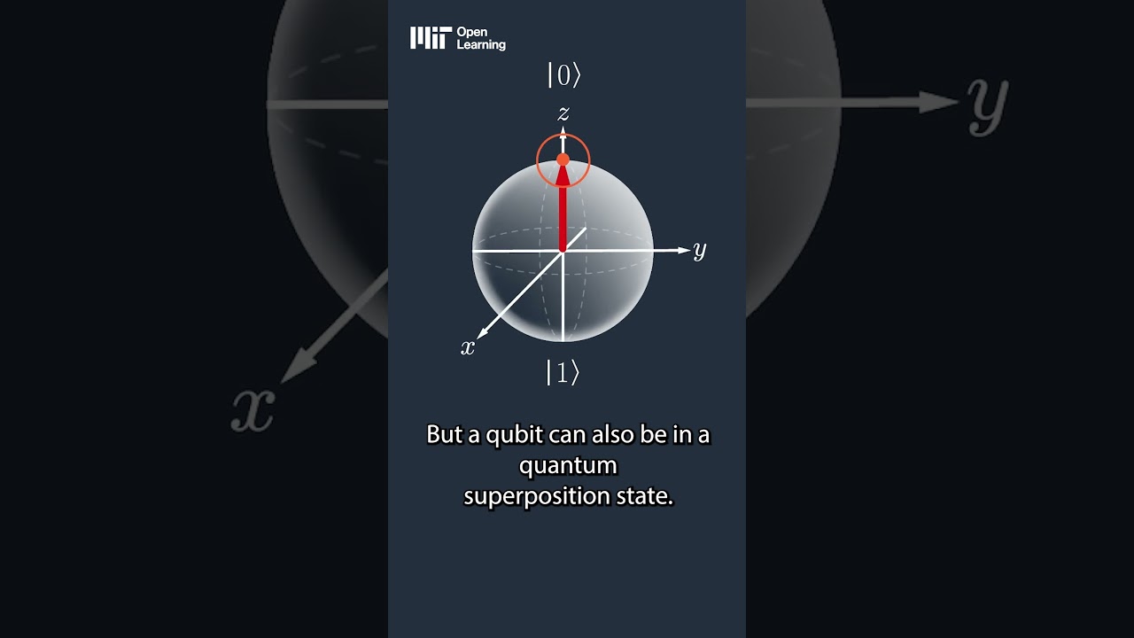 What makes a quantum computer different? #shorts