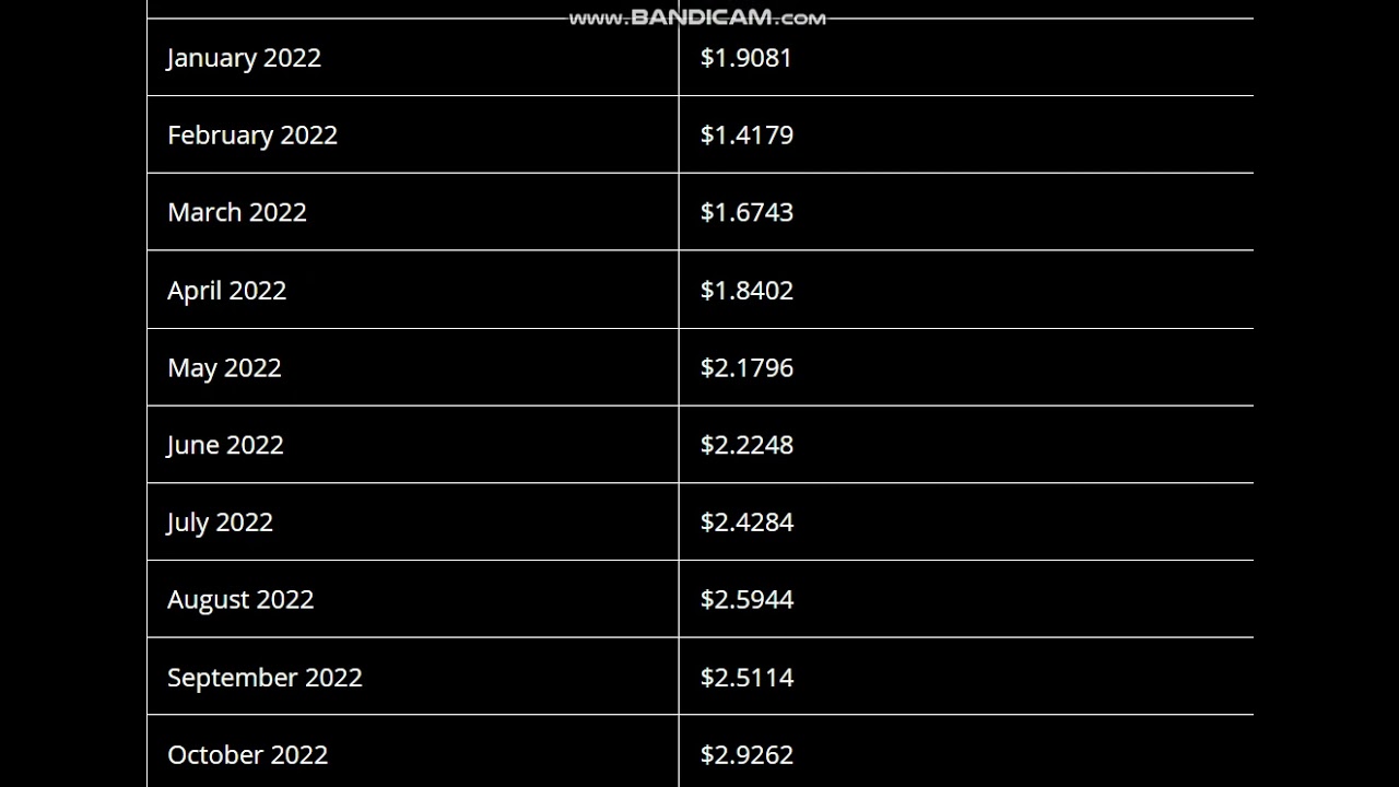 Blank Wallet Token Price Prediction  2022  - Blank Token Price Prediction