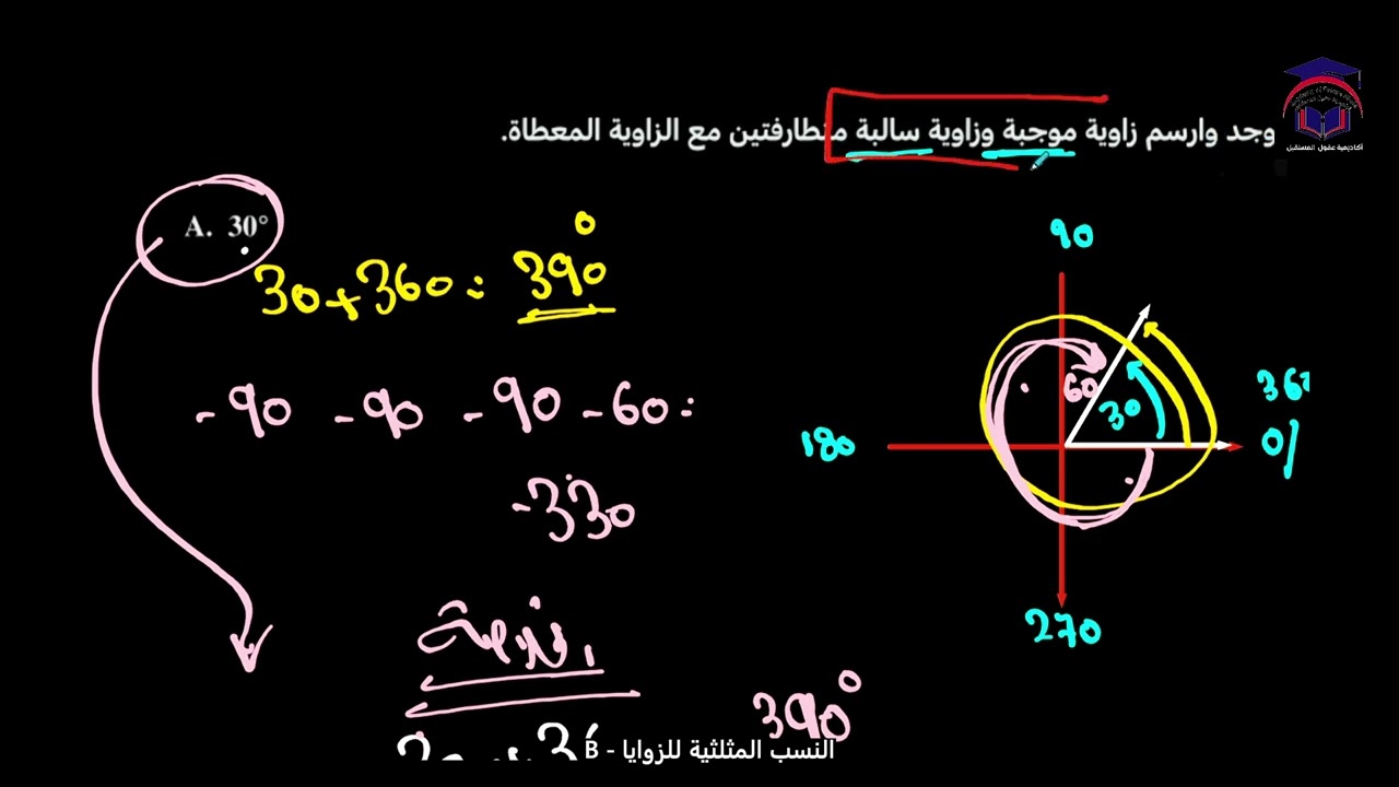 Math 11 S2 lesson  21B talat النسب المثلثية للزوايا  ‏رياضيات الصف ‏الحادي عشر