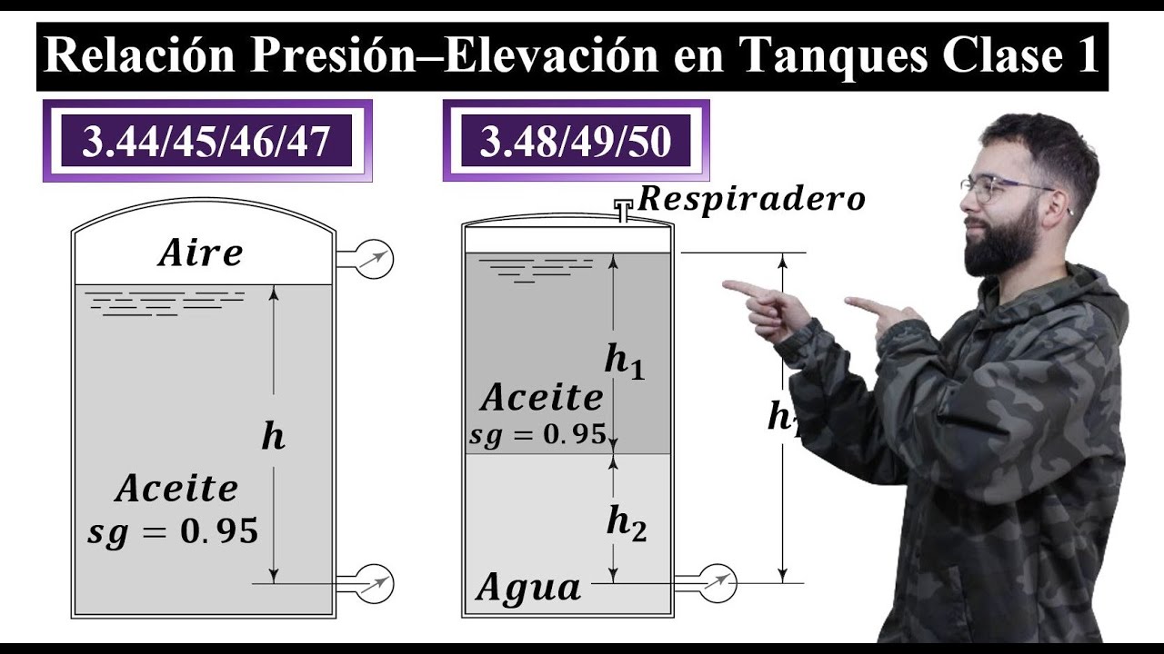 Presión–Elevación en Tanques || Clase 1: 7 Ejemplos || Problemas 3.44 al 3.50 Mott 7 ed