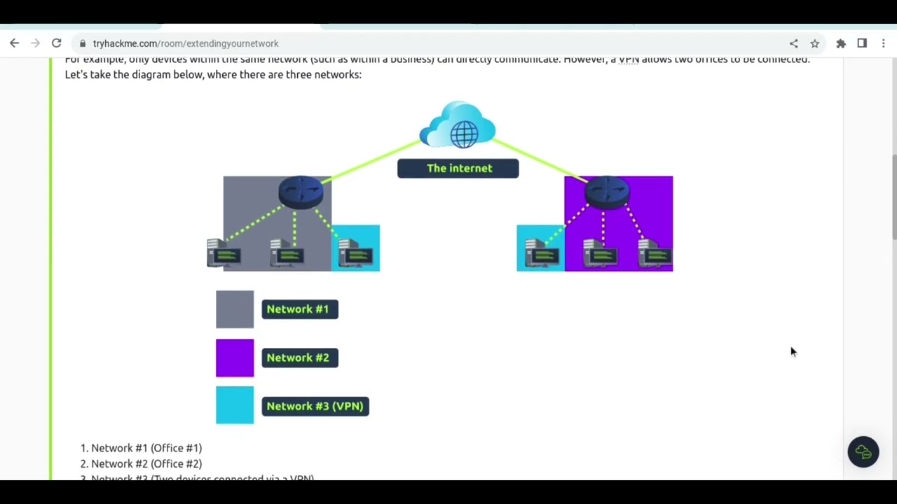 Extending Your Network