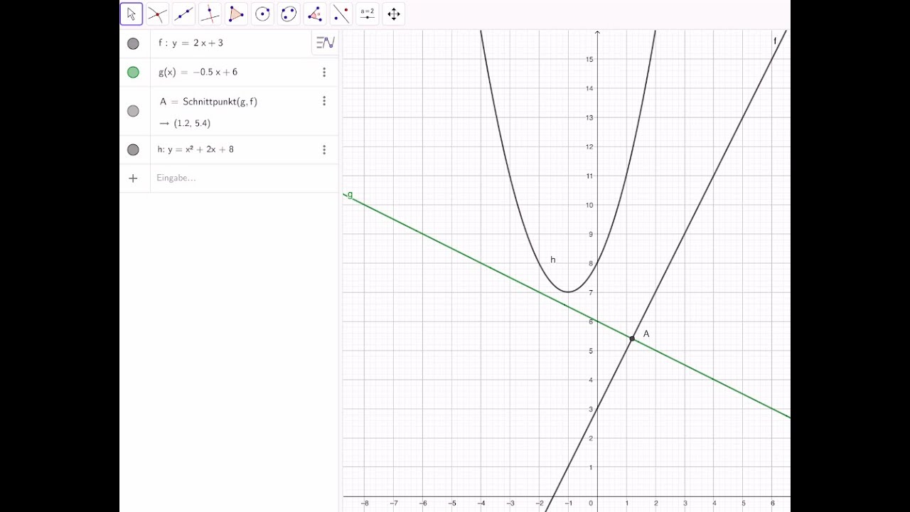 Geogebra Einführung für die Eingabe von Funktionen