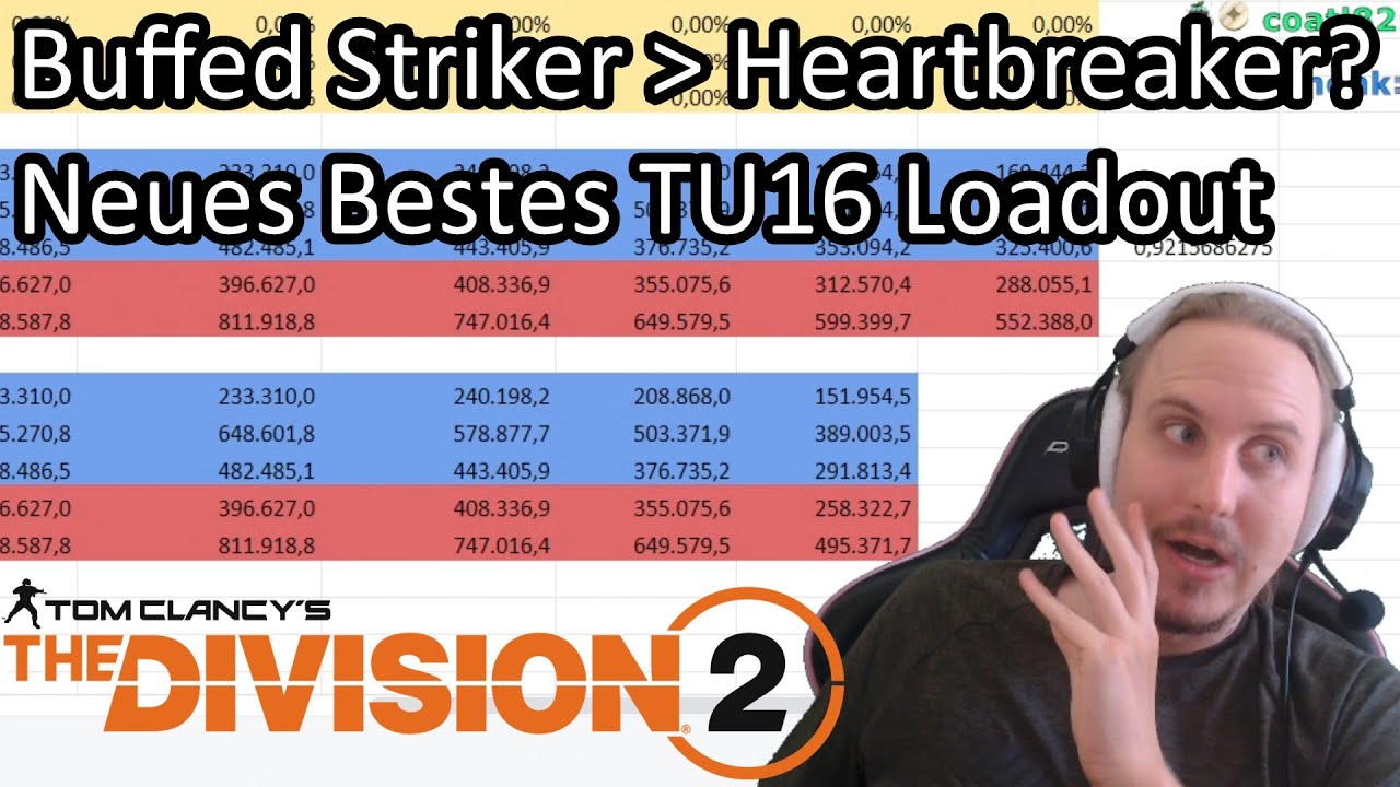 Striker neue Meta? Vanilla Heroic Loadout-Benchmark (Stand: PTS2)