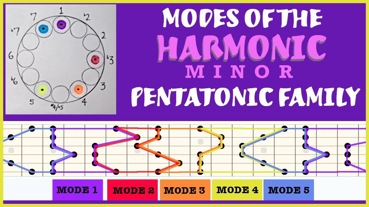 Modes of the Harmonic Minor Pentatonic Family
