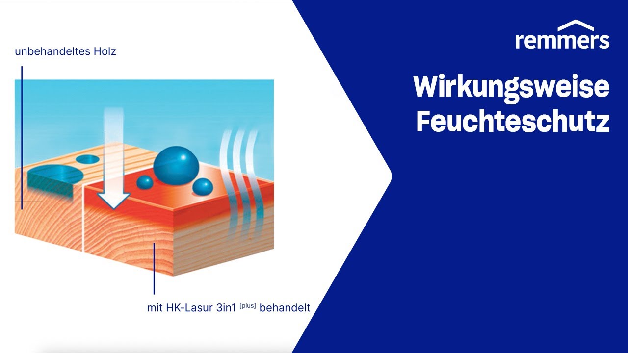 Remmers Wirkungsweise Feuchteschutz