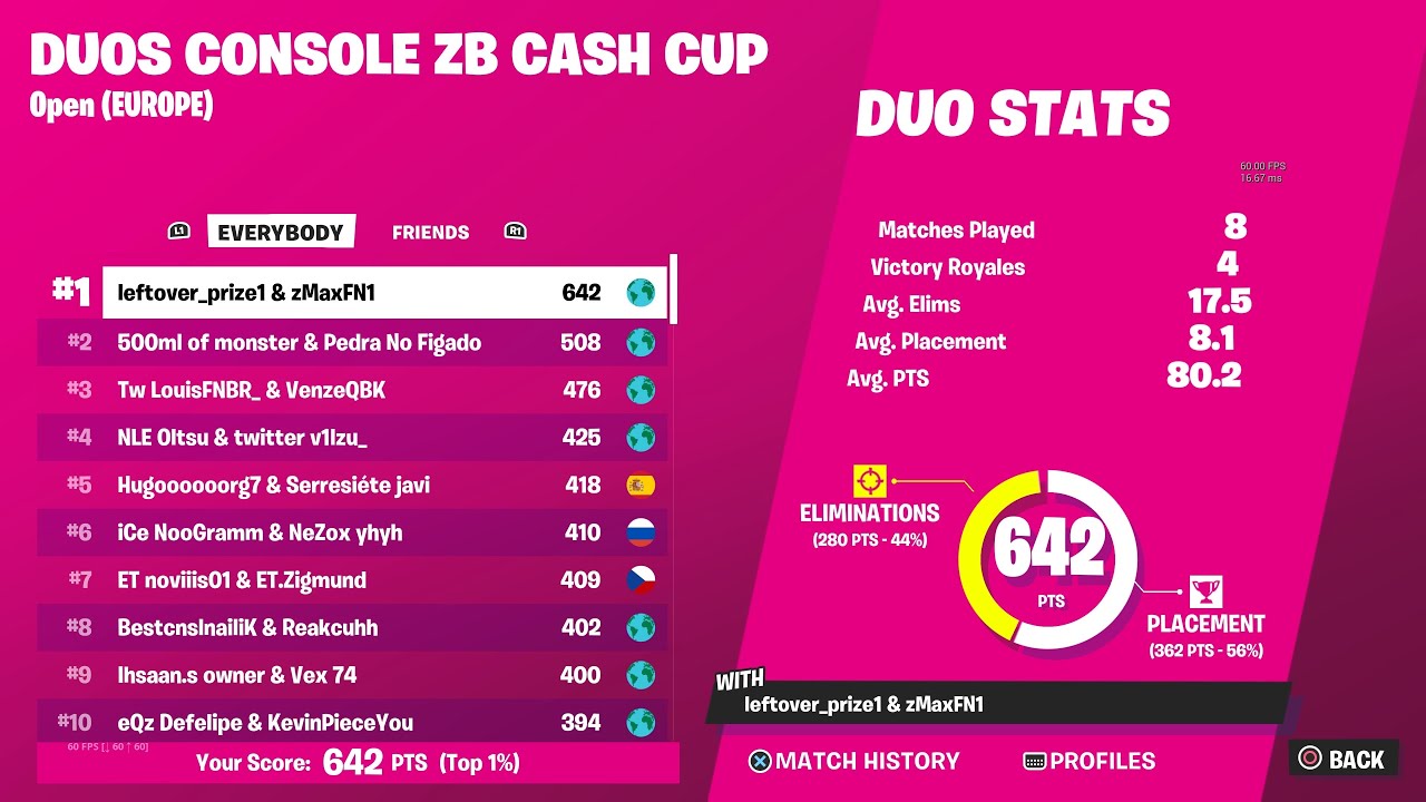 How I Won The Console Cash Cup And Got The Point Record