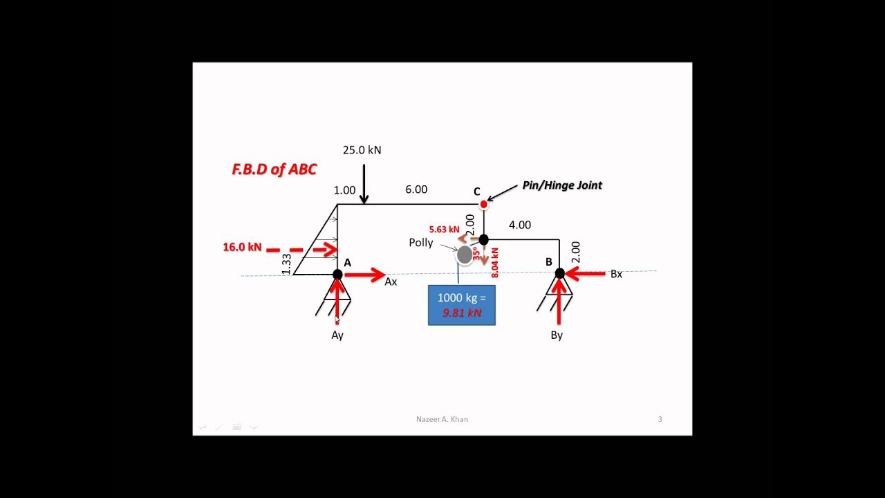 Solving for 4 Reactant Forces by Nazeer A. Khan