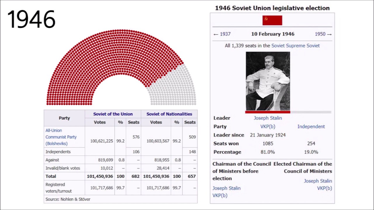Soviet Union legislative election (1937-1989)