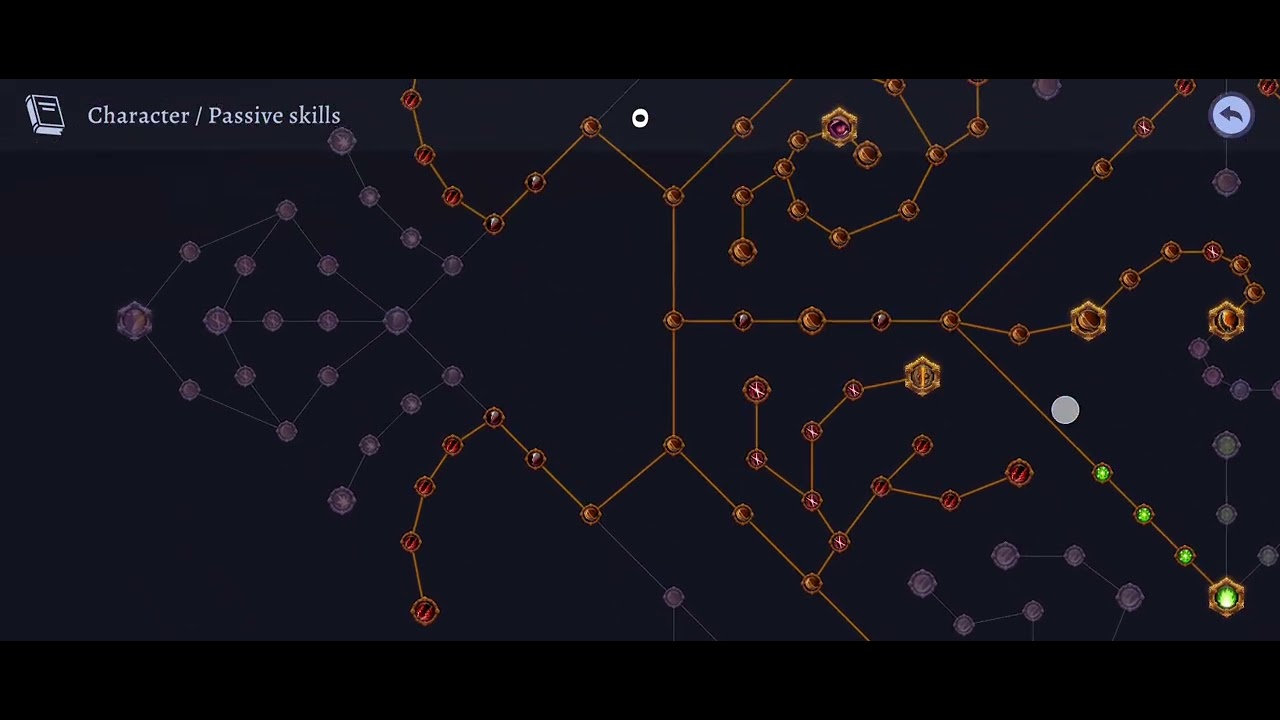 Skill Tree for Warrior - Darkrise