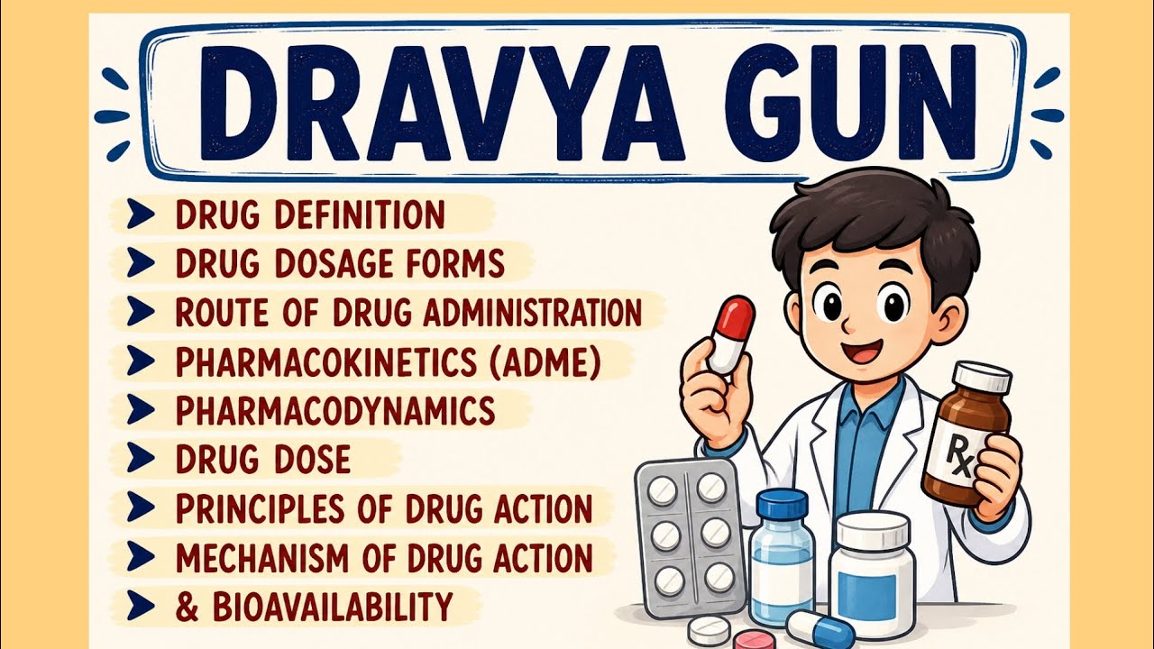 Dravya Guna Flow Charts||EasytoLearn ForExams||NCISM||Paper1||Topics||Drug definition||Drug dosage||