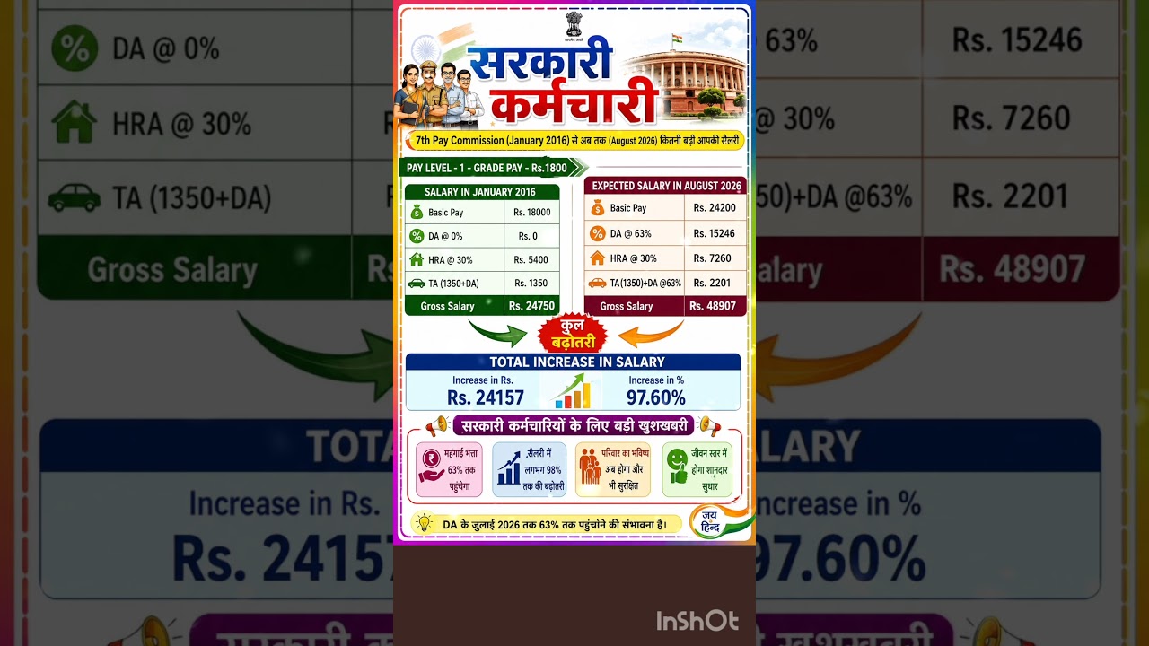 7th pay commission से कितनी बढ़ी अब तक सैलरी &hearts;️ #8thpaycommission #ops #sarkarunaukari #salary #yt
