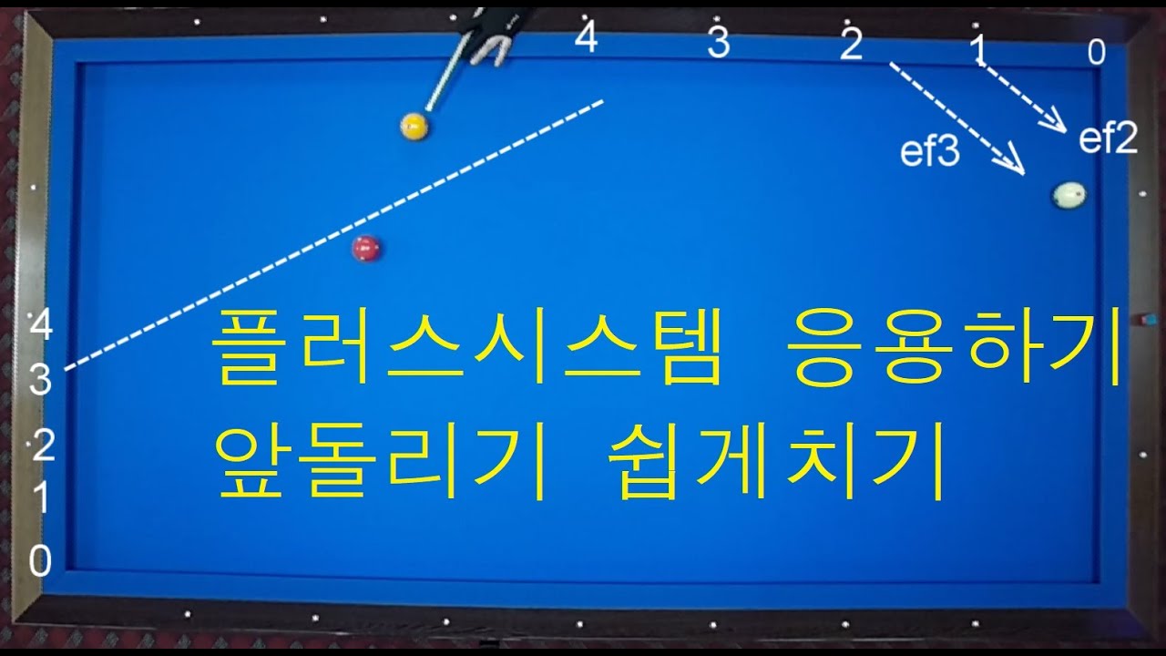 (3분 당구교실 7)  플러스시스템 응용하기 / 앞돌리기 길게 짧게치는법 / 3쿠션 쉽게치는법