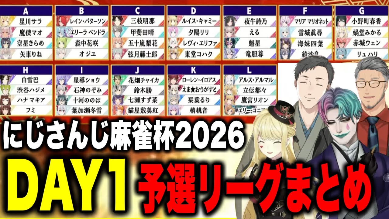 【多視点まとめ】DAY1/にじさんじ麻雀杯2026予選リーグ実況席＆各卓反応まとめ【にじさんじ切り抜き/舞元啓介/ルイス・キャミー/社築/ジョー力一】