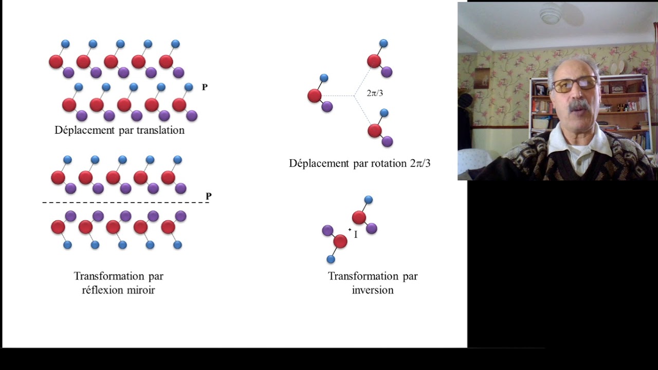 cristallographie operation de symetrie 1
