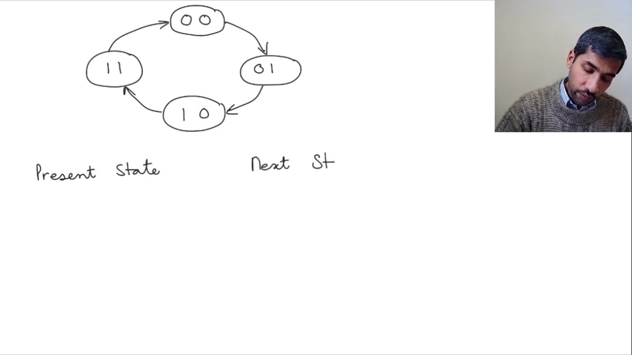 8 9 Counter   State Diagram