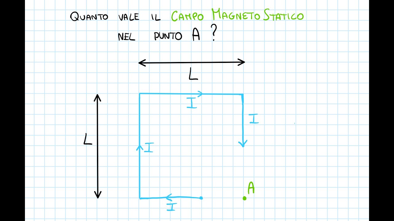 Campo Magnetico generato da Fili Rettilinei Finiti: Esercizio