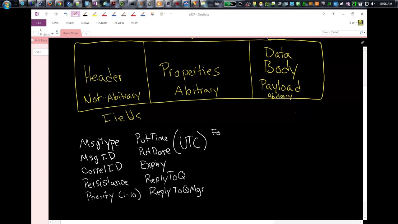 MQ: Message Body Parts, Contents, and Structure