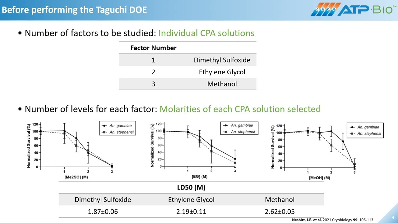 ATP-Bio MOOC Trainee Video: Taguchi methods (Joshi/Sandlin MGH)