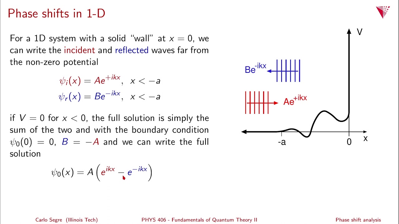 10.03 Phase shift analysis