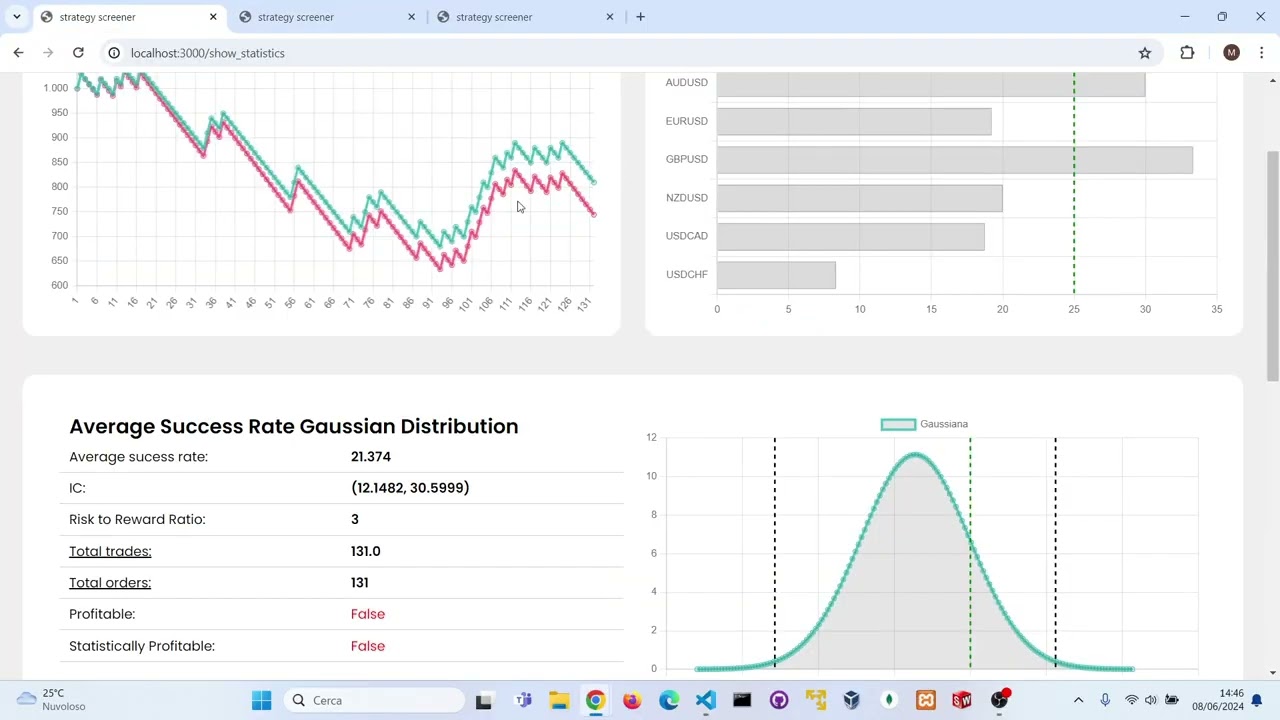 The Easiest Three EMA Technique High Win Rate SCALPING Strategy by TraderDna BACKTESTED